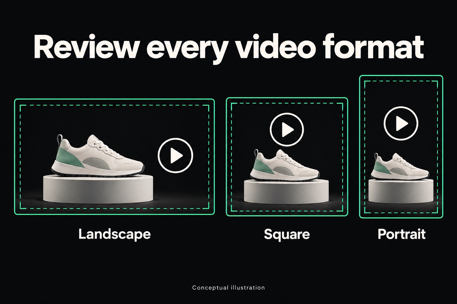 Review every video format: Landscape, Square, Portrait.